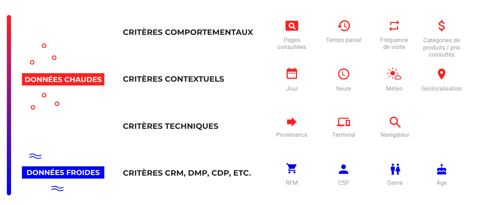 2 photo article intelligence artificielle 2 données chaudes et froides