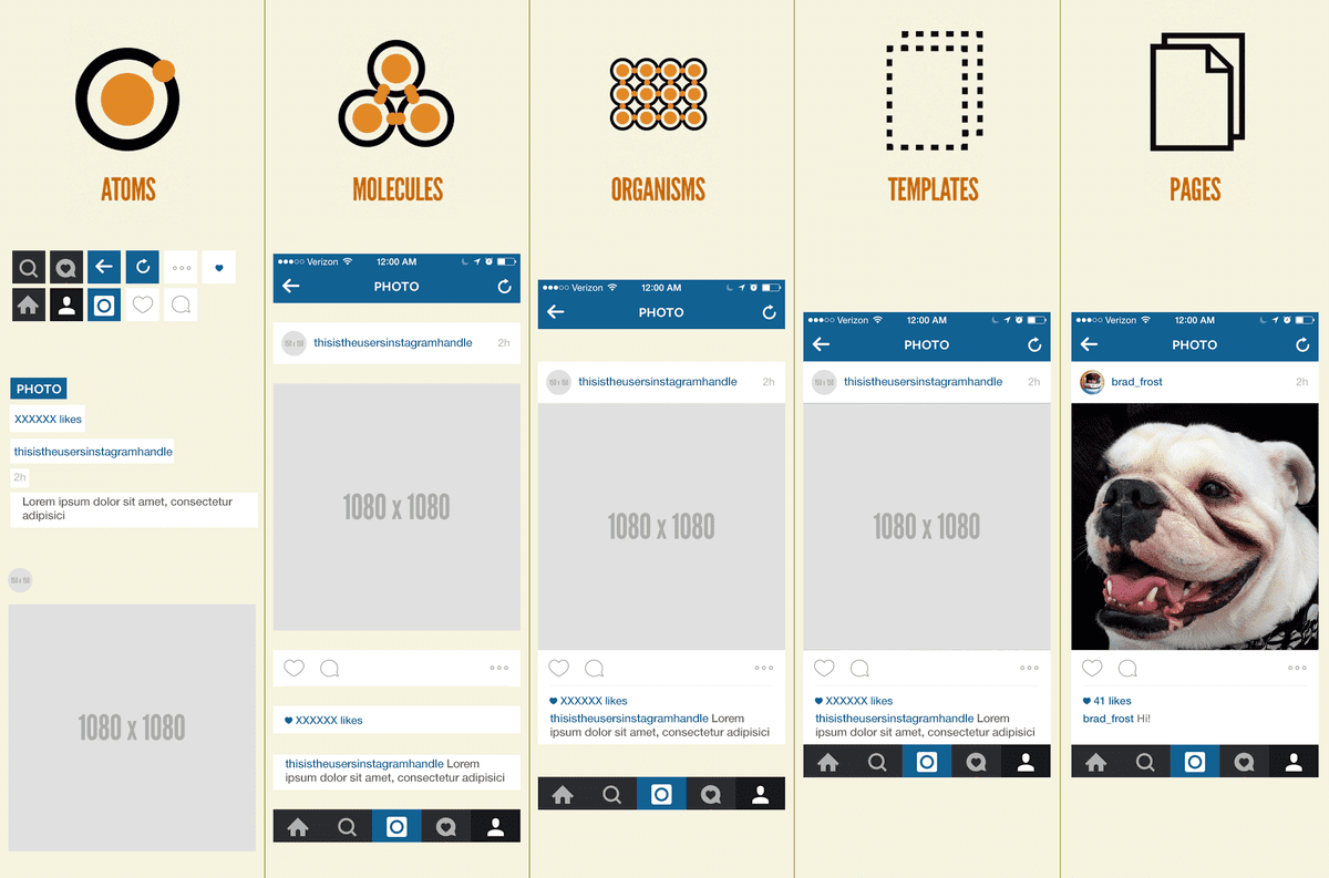 atomic design implementation using storybook (1) (1)